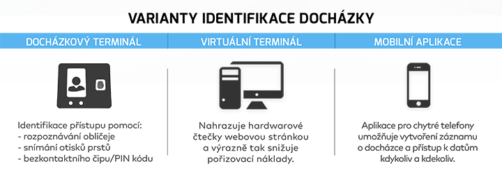 |  Varianty identifikace docházky  |